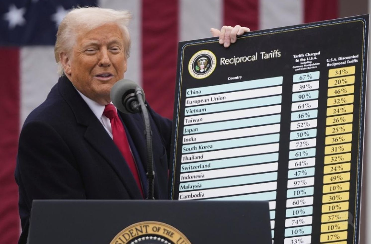 U.S.-Taiwan Tariff Arrangement Remains Undisclosed, Could Sway Mass Recall Vote