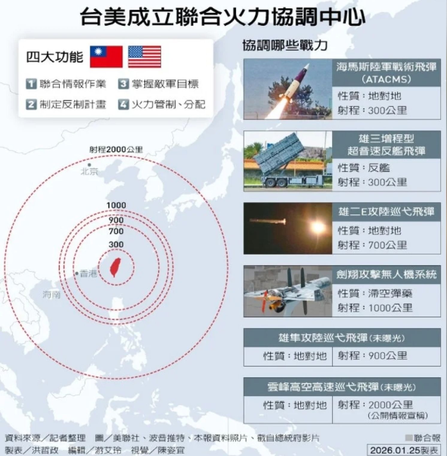 With Intelligence Coordination, U.S. Becomes Taiwan's "Supervisor"